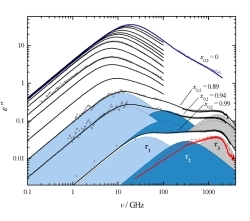 DX/H2O Dielectric Loss