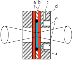 THz Cell Cross-section